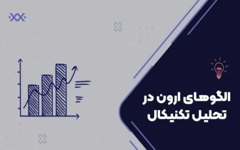 استفاده از الگوهای آرون در تحلیل تکنیکال مبانی و کاربردها