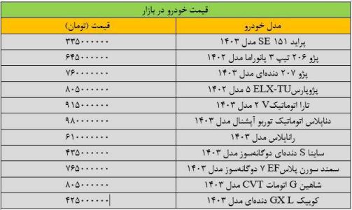 بازار خودرو ترمز برید/ آخرین قیمت پژو، سمند، شاهین، دنا و تارا + جدول