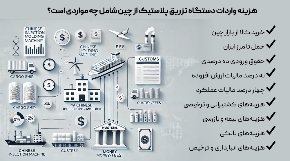 عوامل موثر بر قیمت دستگاه تزریق چینی (واردات)