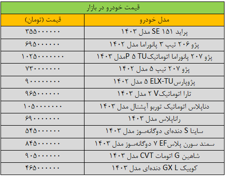 تغییر چشمگیر قیمت خودرو در بازار/ آخرین قیمت پراید، پژو، سمند، کوییک و تارا + جدول